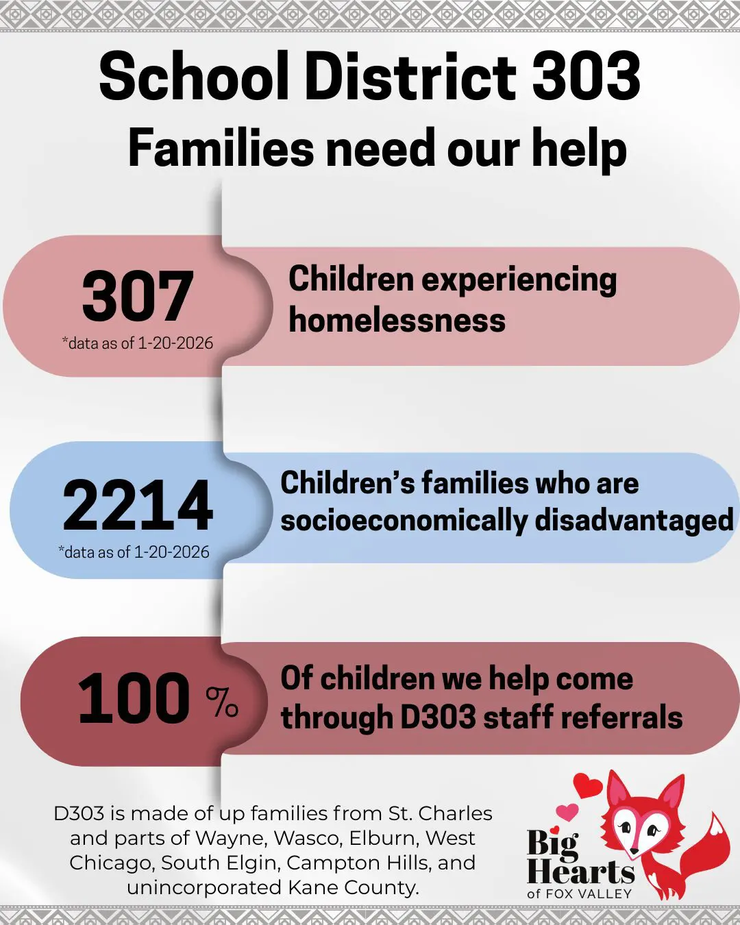 1-20-2026 need stats